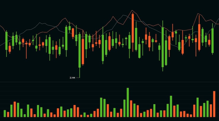 Best Trading Signals for Forex and Cryptocurrency in 2025